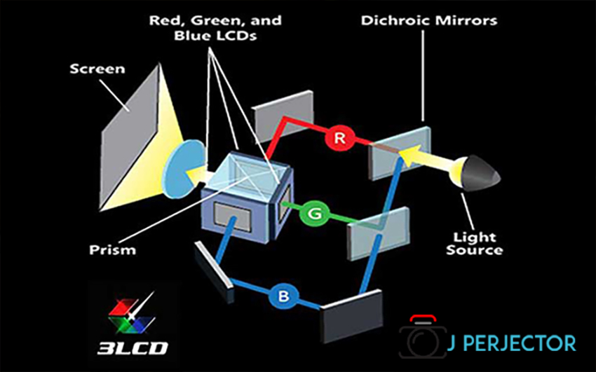 لامپ متال هالید مورد استفاده در پروژکتورها چیست؟